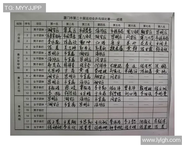 乒乓球意识排行榜揭晓深圳乒乓球队荣获第六名佳绩 乒乓球意识排行榜揭晓深圳乒乓球队荣获第六名佳绩