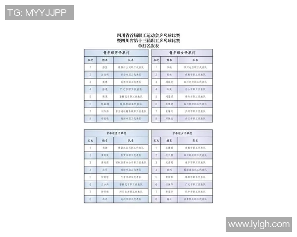 乒乓球节奏排行榜揭晓成都乒乓球队荣登第七位引发热议
