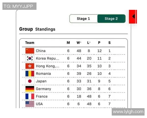 武汉乒乓球队在世界杯预选赛中以89分高居积分榜首位展现强大实力