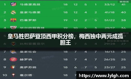 皇马胜巴萨登顶西甲积分榜，梅西独中两元成孤胆王